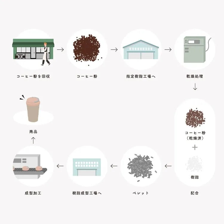 [70th Anniversary of JAL International Flights] Eco-friendly concept coffee cup